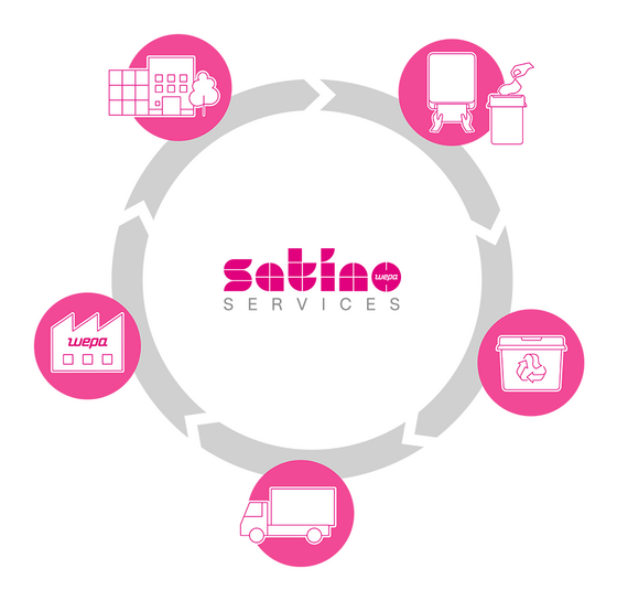 Satino Services, Kreislauflösungen, Papierrückholung